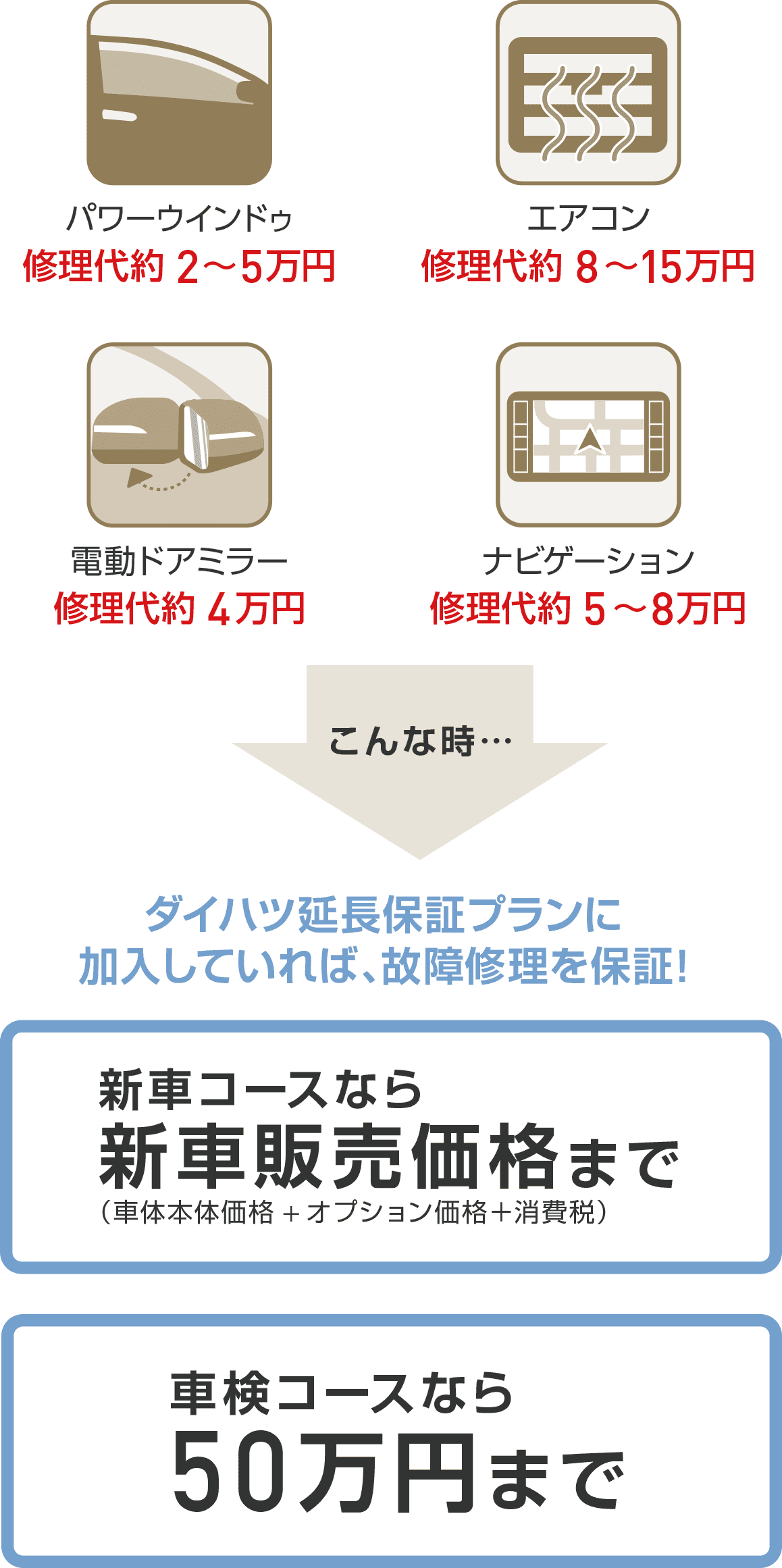 パワーウィンドウ,エアコン,電動ドアミラー,ナビゲージョン